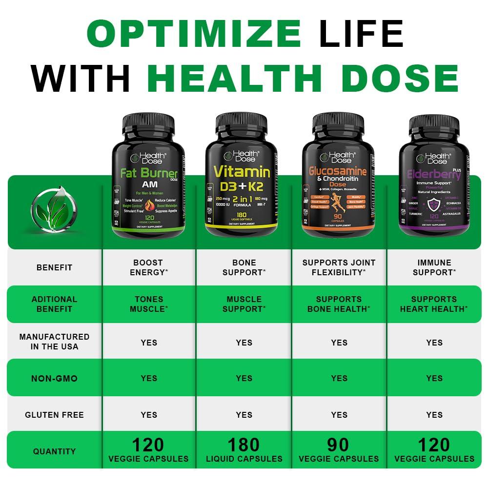 Health Dose Health Dose Potassium + Iodide (KI) Tablets 130mg 140 Tablets for Thyroid Support, Cellular Metabolism & Electrolyte Balance Non-GMO, Gluten-Free, GMP Certified, Pack of 2