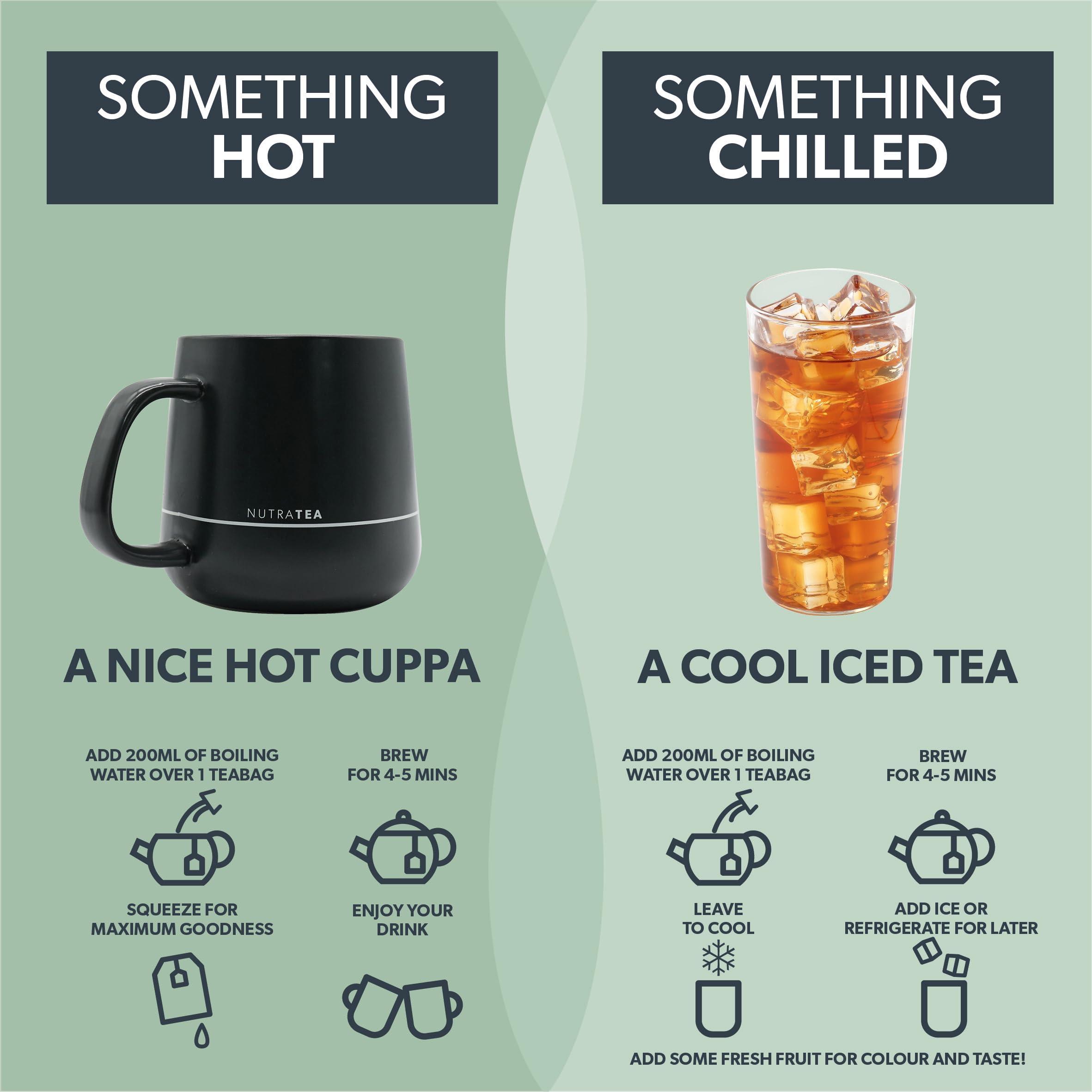 Nutra Tea NUTRARELEASE - Water Retention Tea | Bloated Stomach Tea - Natural Diuretic For Water Balance - Includes Dandelion Root & Bearberry - 120 Enveloped Tea Bags - by Nutra Tea - Herbal Tea - (6 Pack)