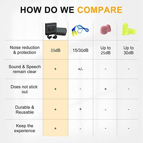 QQCherry Ear Plugs for Sleeping Noise Cancelling,6 Pairs Comfortable Silicone Sound Blocking Earplugs, Reusable Washable Earplugs for Sleeping, Work, Study, Snoring, Shooting, Concerts and Hearing Protection