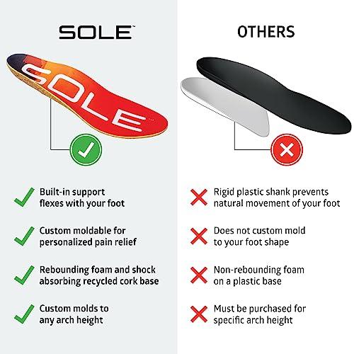 SOLE SOLE Performance Medium Wide Plantar Fasciitis Insoles, Men & Women - Arch Support Inserts for Foot Health and Heel Pain Relief, Orthotic Shoe Inserts Men & Women