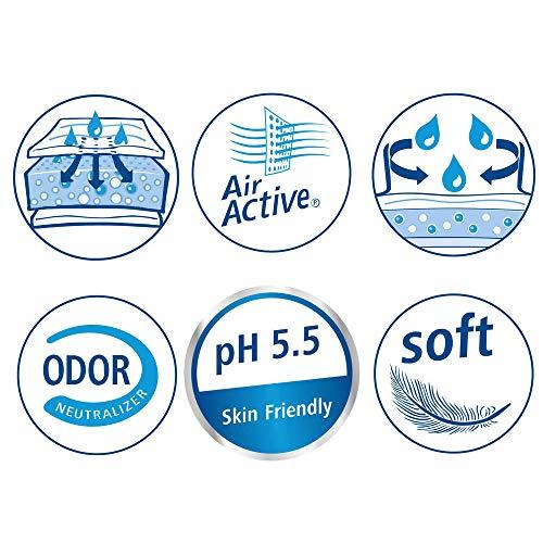 HARTMANN H MoliCare Premium Mobile 6D Underwear