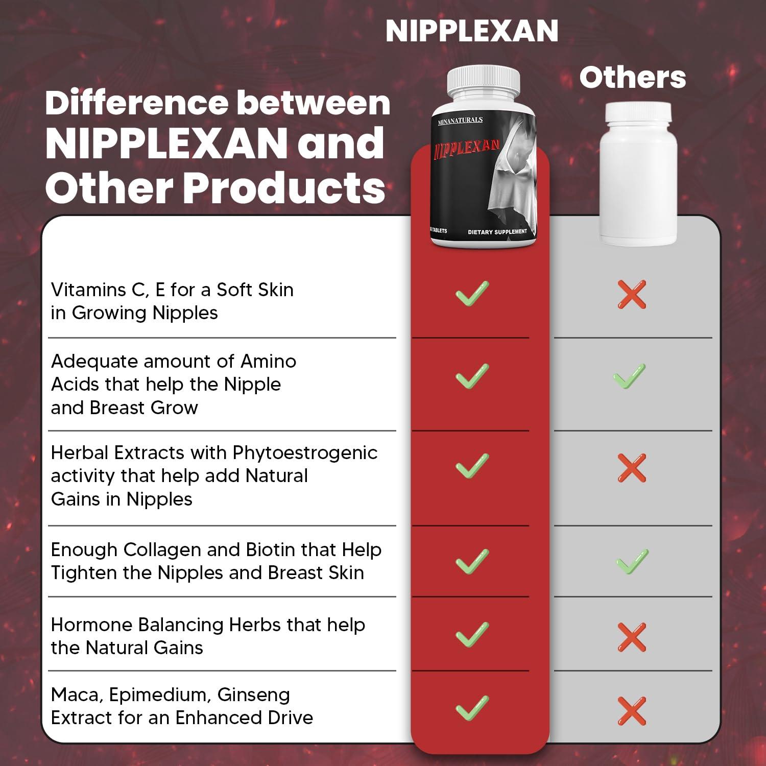 MINANATURALS MINANATURALS NIPPLEXAN Natural Nipple Enlargement. Get Bigger Nipples and Fuller Breasts Grow Round, Full and Sensitive Nipples. 60 Tablets