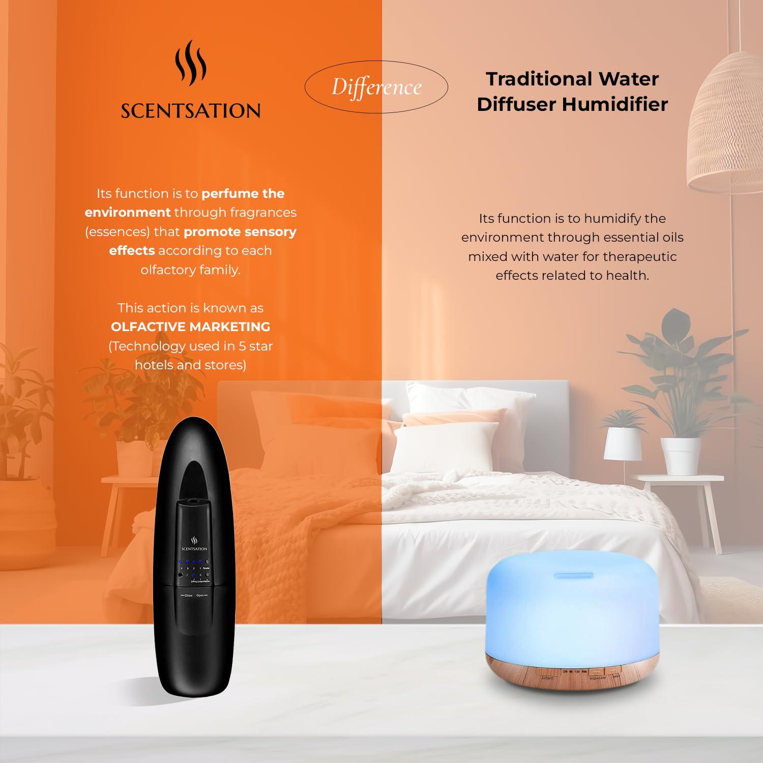 SCENTSATION Plug-in Essential Oil Diffuser - Silent & Waterless Aromatherapy - Cold Air Diffusion, Wide Area Coverage up to 500 SqFt - Ideal for Home, Office, Spa (Plug-in Diffuser - Black)