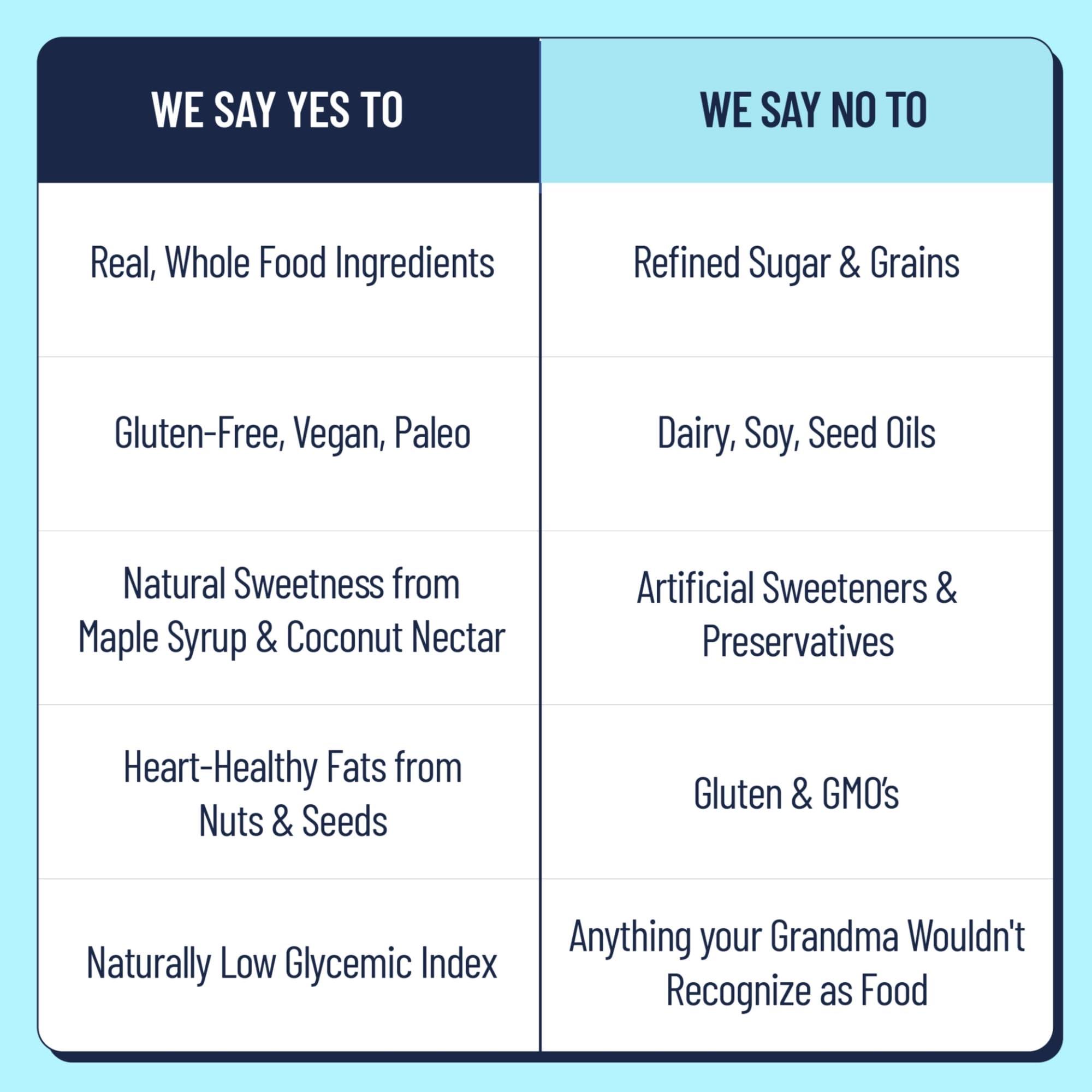 The YES Bar The YES Bar Apple Cinnamon Crisp – Plant Based Protein, Decadent Snack Bar – Vegan, Paleo, Gluten Free, Dairy Free, Low Sugar, Healthy Snack, Breakfast, Low Carb, Keto Friendly (Pack of 6)