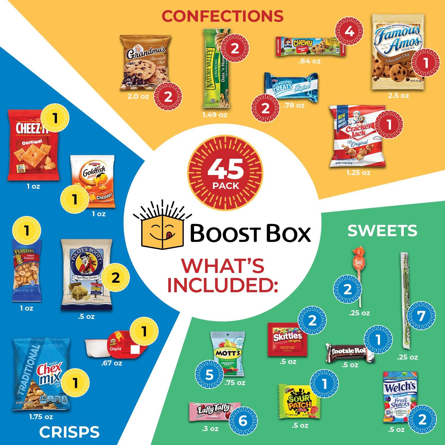 BoostBox BOOST BOX (45 Count) Premium Snack Boxes, Care Packages & Gifts Baskets for Kids Variety Pack Mix Gift Sampler Chips Cookies Candy Treats Office Staff Military Adults Kids College Students Birthday Recognition