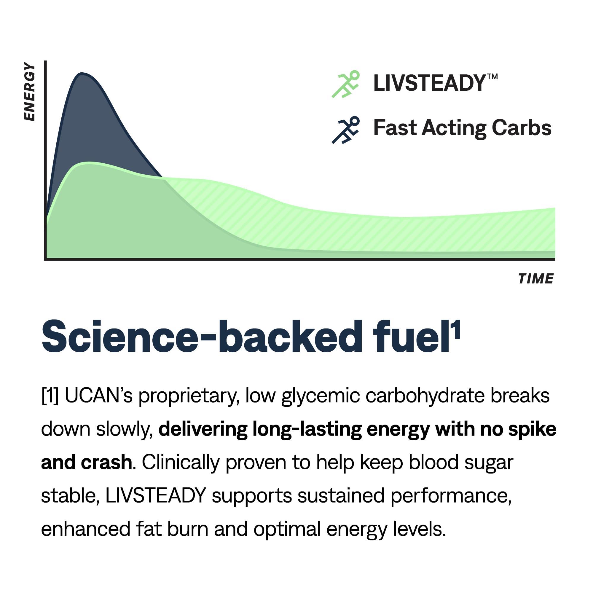 UCAN UCAN Energy Bars | Low Sugar, Low Calories | Gut Friendly, Caffeine-Free, Vegan, Non-GMO, No Soy, Keto Friendly | Running, Cycling, Fitness, Pre & Post Workout | Chocolate Almond Butter 12 Count
