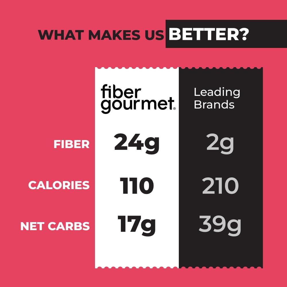 Fiber Gourmet Fiber Gourmet Pasta - Light Penne Pasta - Low Net Carb, Fiber-Rich, Low Calorie, Healthy Pasta - Made in Italy, Kosher, Vegan, Non-GMO - 8 Oz, Pack of 6