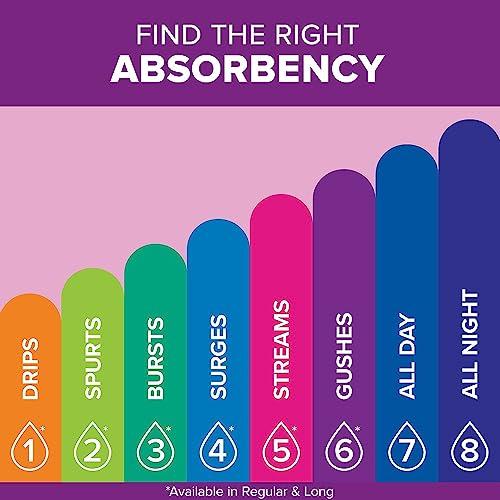 Poise Poise Daily Incontinence Panty Liners, 2 Drop Very Light Absorbency, Long, 44 Count of Pantiliners, Packaging May Vary