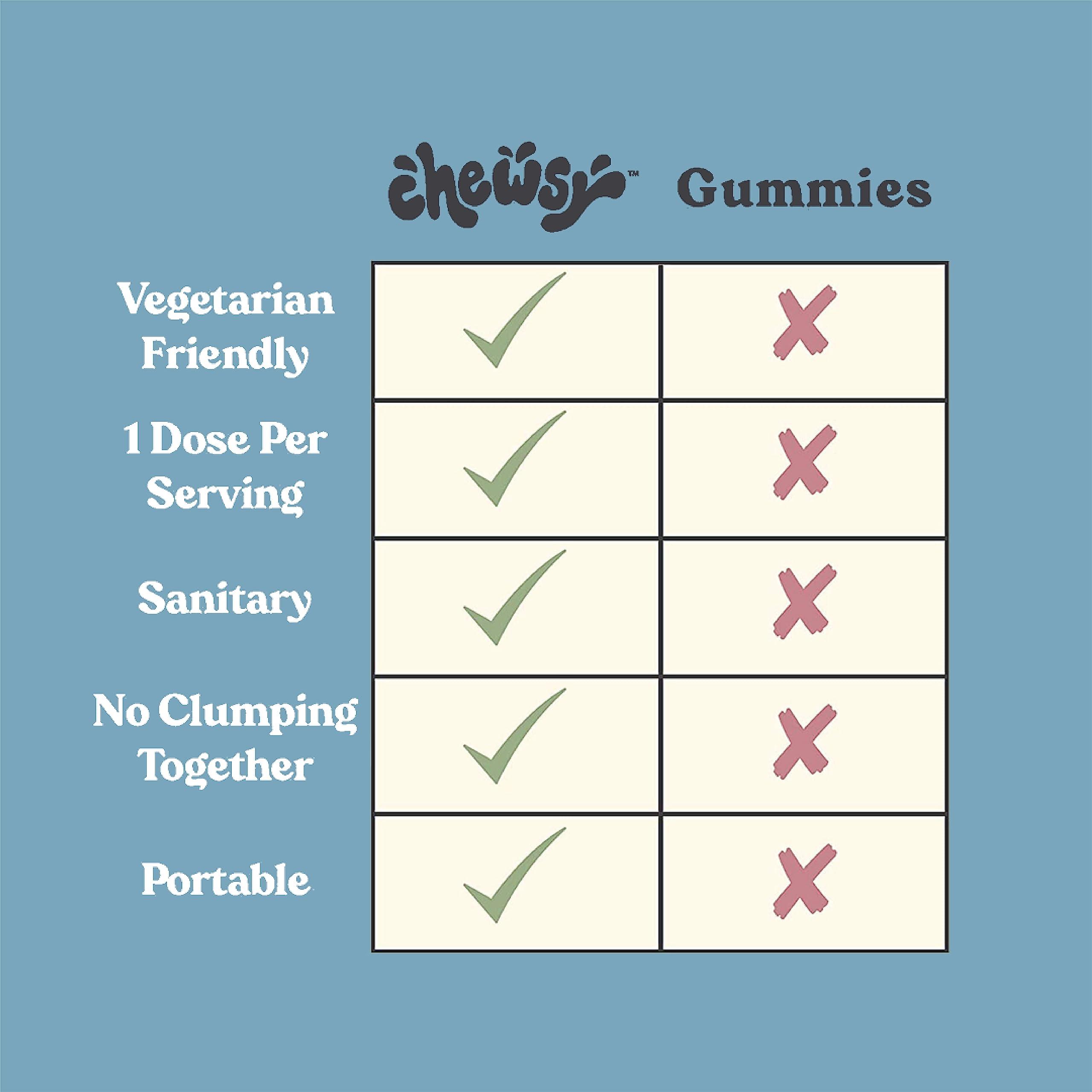 CHEWSY CHEWSY - Men\'s Multivitamin Chews - Immune and Energy Support, Vitamin A, B12, C, D3, E, Folic Acid, Probiotics, Zinc - 30-Day Supply