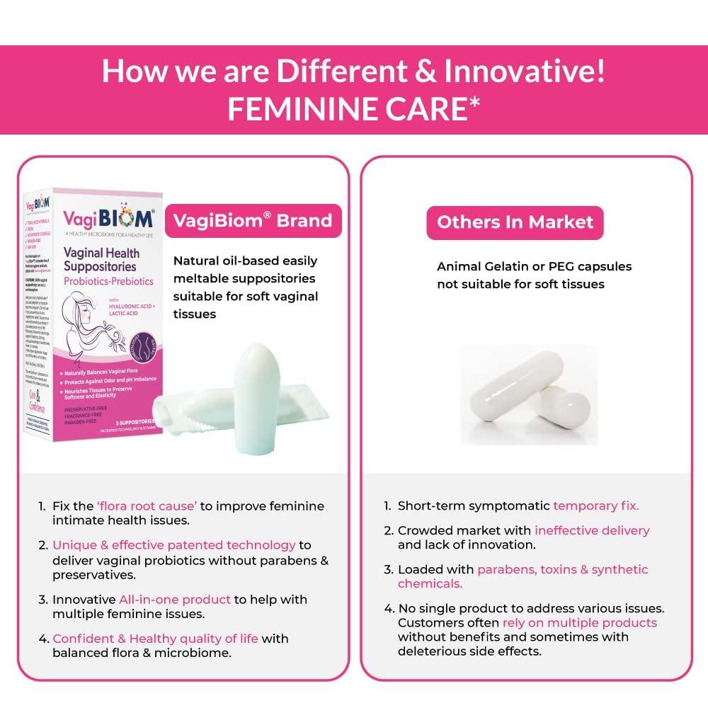 VagiBiom VagiBiom Probioitc Suppository Convenient Travel Pack with 2 Suppositories: Microbiome Flora Balance. Odor Control Regimen; Balance and Nourishes Healthy Flora