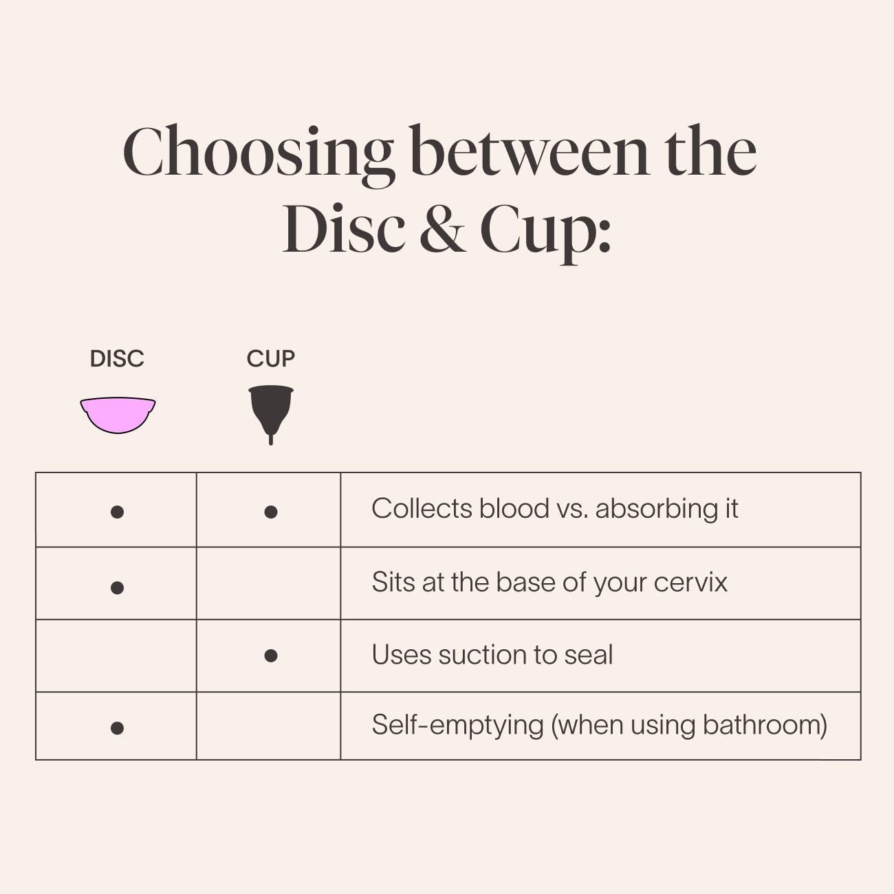 Cora Cora Menstrual Disc | Reusable Period Disc | Wear Up to 12-Hours | Sustainable Alternative to Tampons/Pads | for Light/Heavy Flows | Leak Proof | Medical Grade Silicone | Eco-Friendly Feminine Hygiene