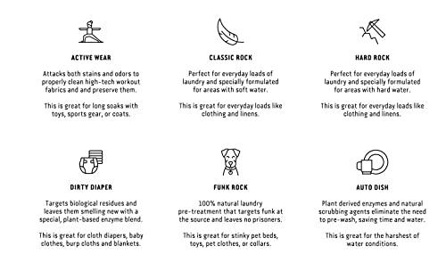 Rockin' Green Rockin' Green Classic Rock Laundry Detergent (90 Loads), Plant based, All Natural Laundry Detergent Powder, Vegan and Biodegradable Odor Fighter, Safe for Sensitive Skin, 45 oz (Smashing Watermelons).