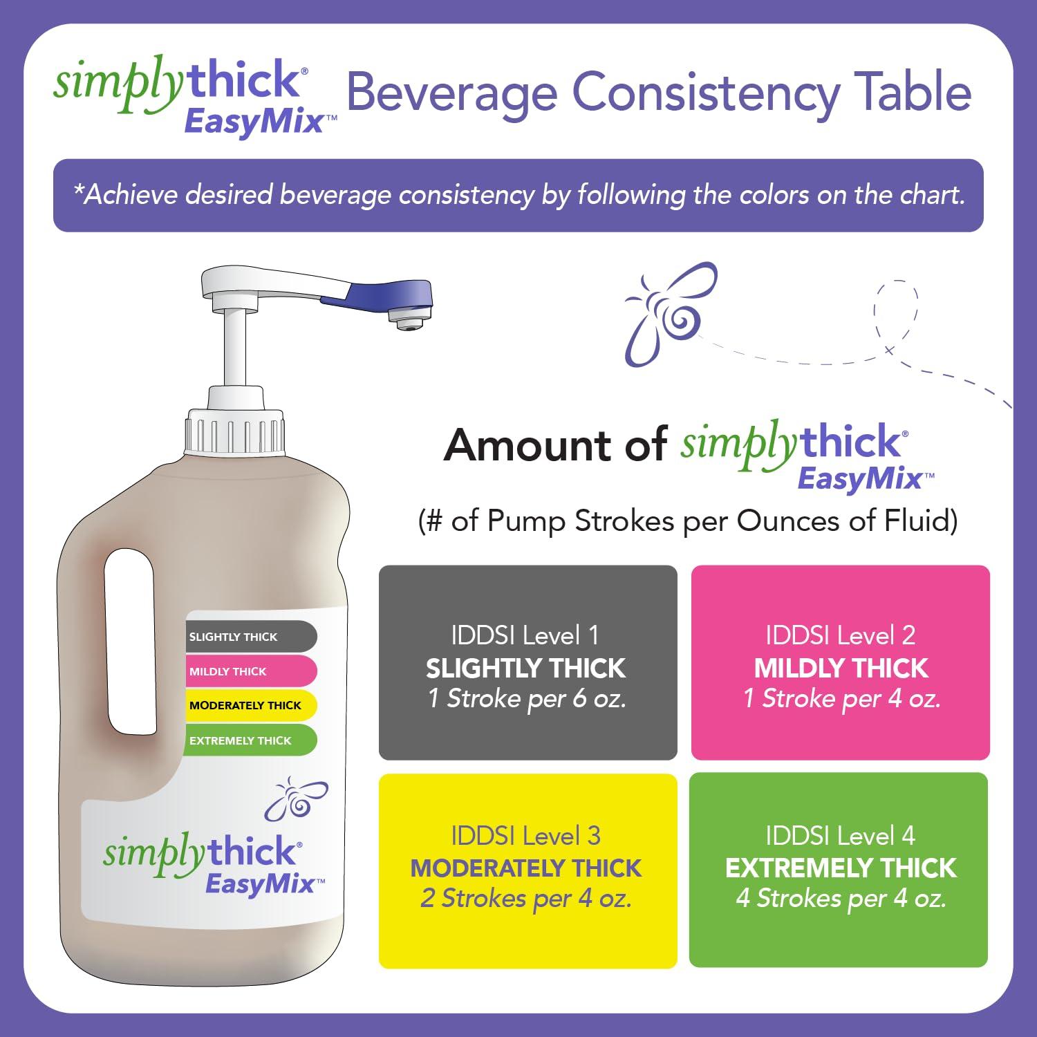 Simply Thick SimplyThick EasyMix | 302 Servings | Gel Thickener for those with Dysphagia & Swallowing Disorders | Won't Alter The Taste of Liquid | Easy to Prepare | Large 55 Fl Oz Bottle with Pump