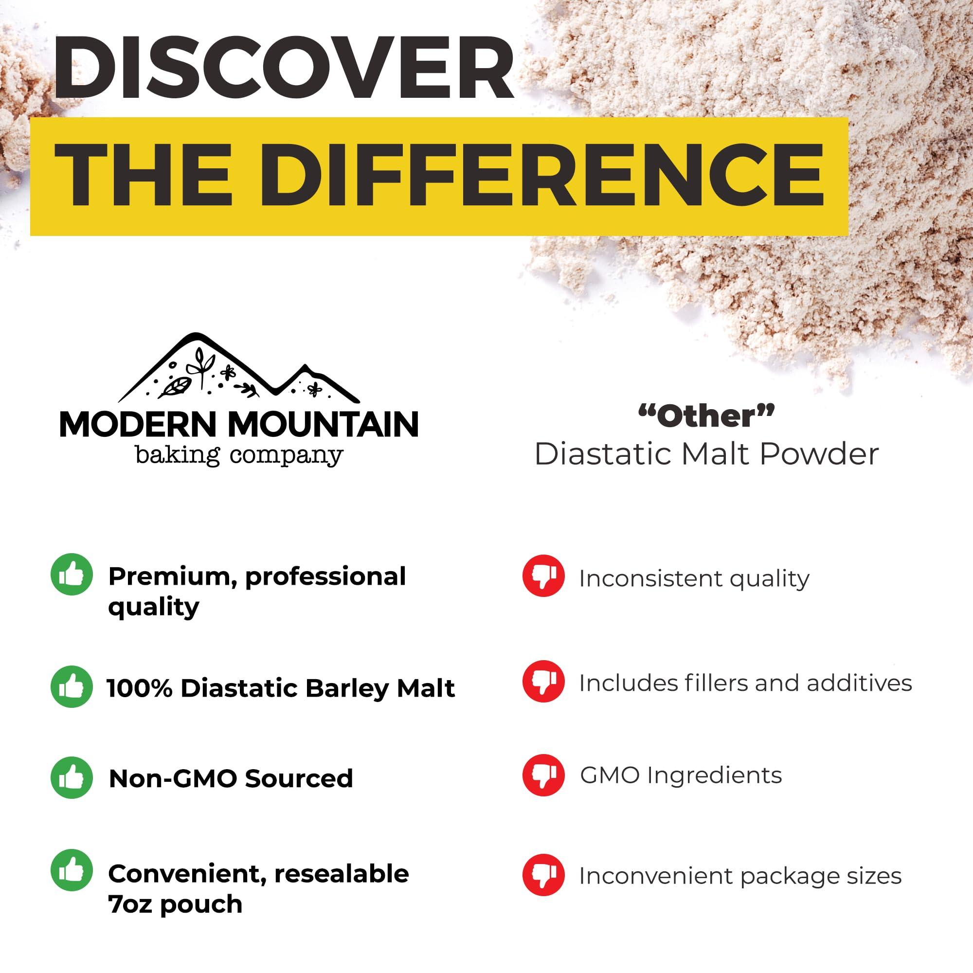MODERN MOUNTAIN Diastatic Malt Powder (7oz) Dry Malt Powder for Baking, Improve Dough Rise, Enhance Bread Texture and Flavor, Perfect for Bread and Pizza, Non-GMO Sourced, Premium Quality, 100% Malted Barley Flour