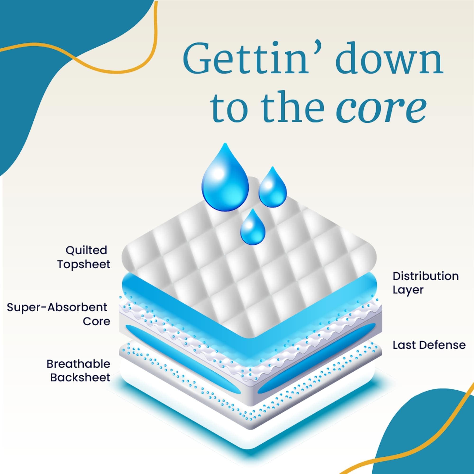 NorthShore NorthShore MegaMax AirLock Breathable 9-Hour Heavy-Duty Tab-Style Adult Diapers, Large, Trial Pack of 4, Black, 42-54 inches, Unisex Incontinence Underwear