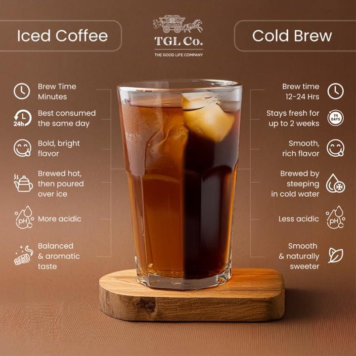 TGL Co. The Good Life Company TGL Co. The Good Life Company Morning Motivation Instant Coffee Powder (100 gm), Freeze Dried from 100% Arabica Coffee Beans Glass Bottle