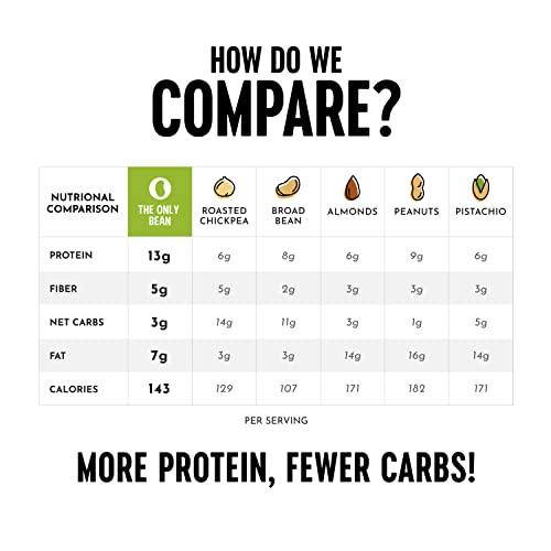 The Only Bean The Only Bean - Crunchy Roasted Edamame Beans (Buffalo), Keto Snacks, Healthy Snacks For Adults and Kids, Low Carb High Protein Snacks, Low Calorie Gluten-Free Snack, Vegan Keto Food - 4 oz (3 Pack)