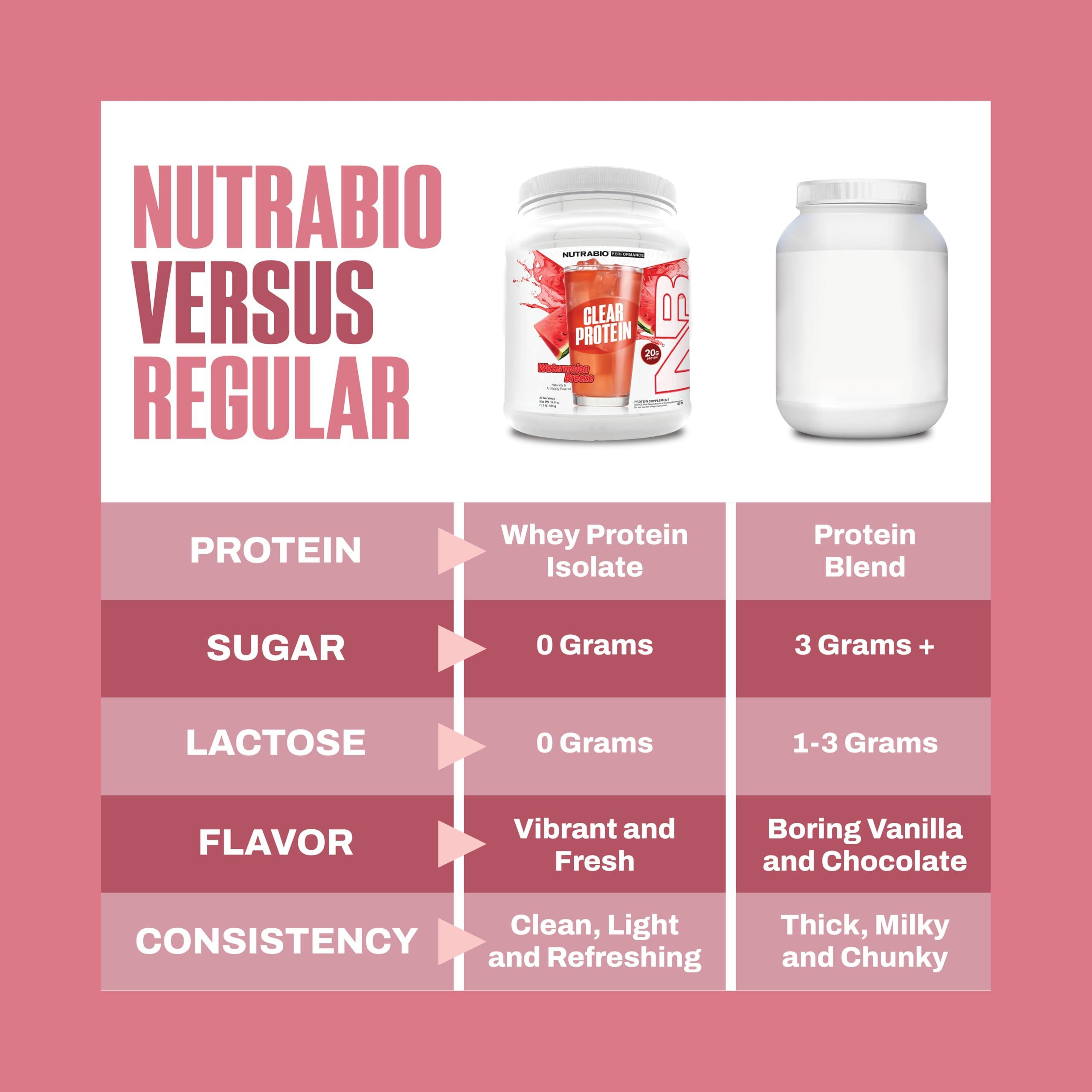 NutraBio NutraBio Clear Whey Isolate Protein Powder, Delicious & Refreshing Fruit Flavors, Protein Juice, No Milky Taste, No Foam, Zero Sugar, Strawberry Lemonade, 20 Servings