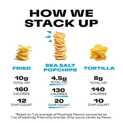 Popchips Popchips Potato Chips, Sea Salt, 4ct 5.0oz Share Bags, Low-Calorie and Gluten Free, Salty Snacks for Adults and Children, Non-GMO, Vegan & Kosher Friendly, 130 Calories Per Serving
