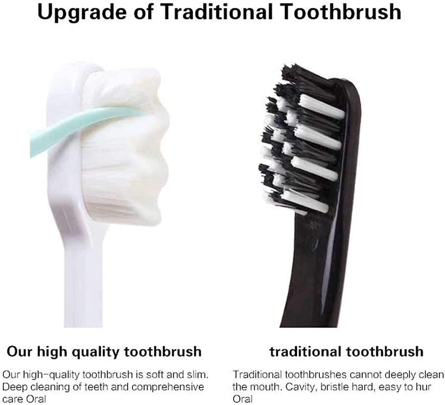 Bopanol Bopanol 8Packs BREVI Toothbursh, BREVI Nordic-Inspired Premium Nano Toothbrush,Wave Bristle, BREVI Toothbrush Nano, Ultra-fine Soft Toothbrush with 20000 Soft Bristles,for Sensitive Gums and Teeth