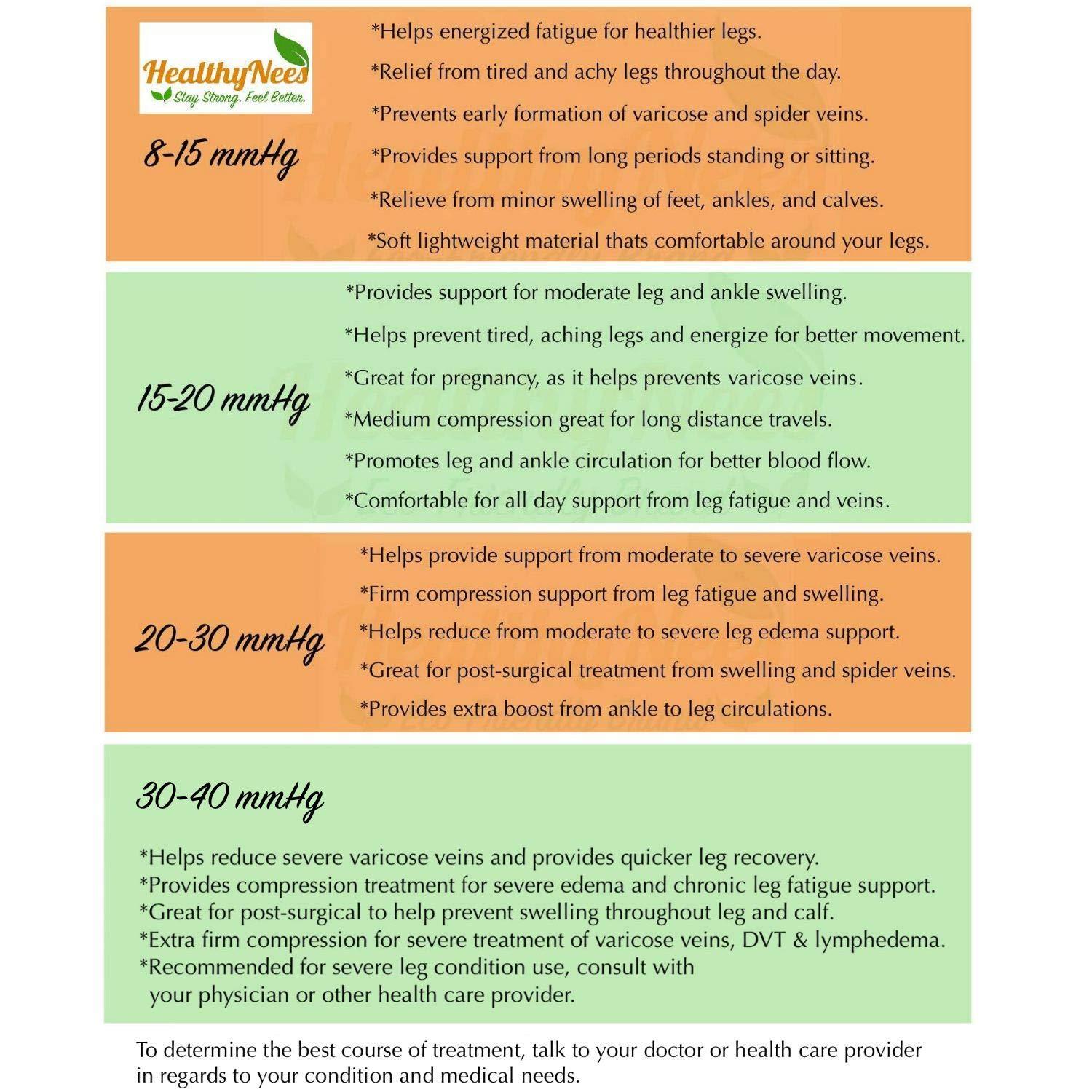 HealthyNees HealthyNees 30-40 mmHg Extra Firm Compression Closed Open Toe Wide Zipper Socks (3X-Large, Closed Toe Nude)