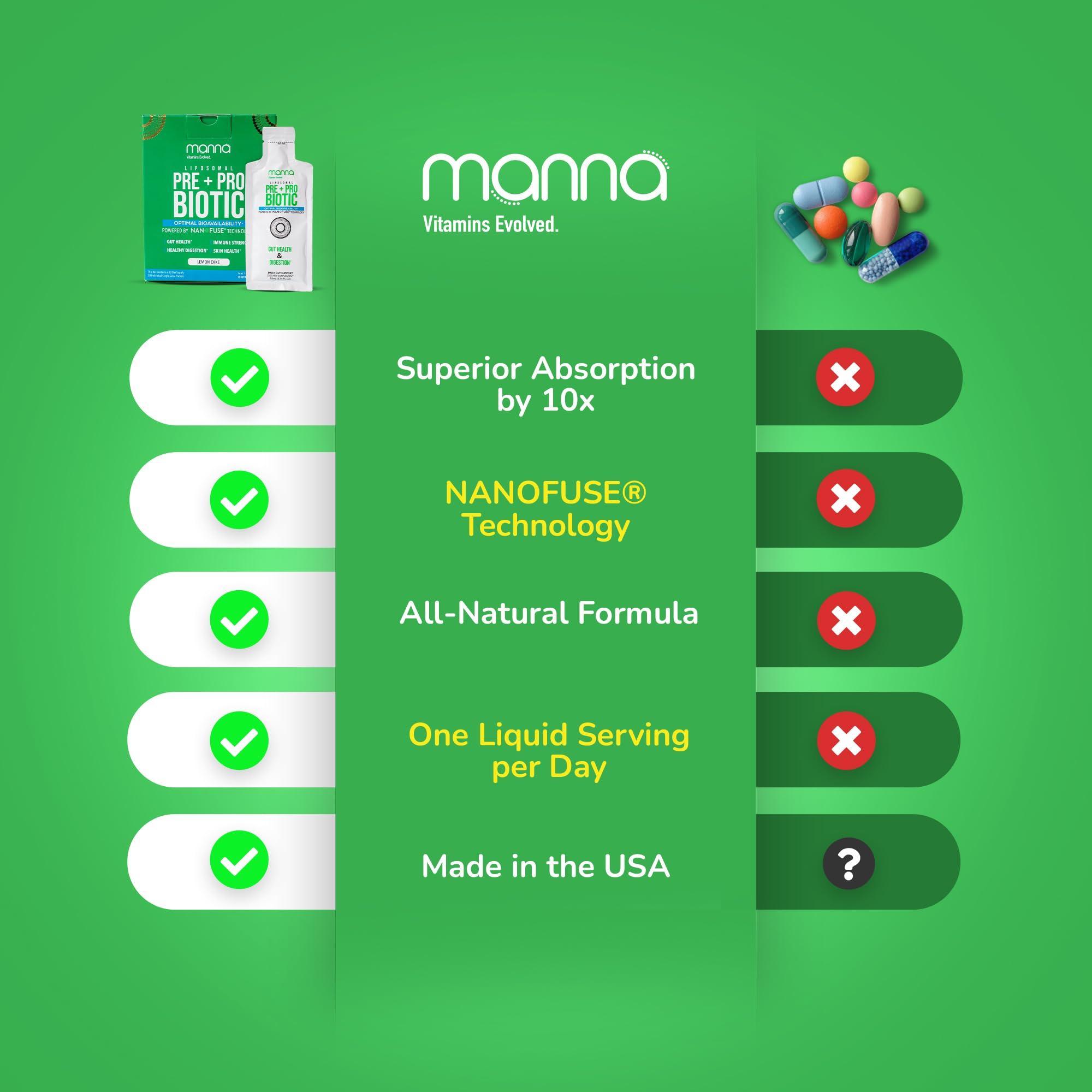 Manna Vitamins Evolved Manna Vitamins Evolved - Liposomal Pre & Probiotics for Gut Health