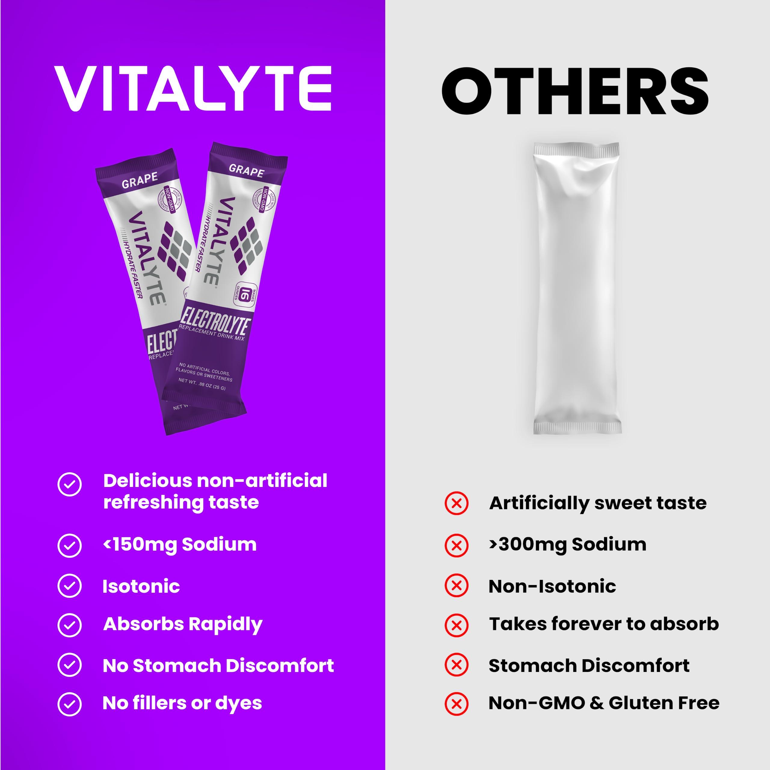 Vitalyte Vitalyte Electrolytes Packets Isotonic Sports Drink | Electrolytes Powder Packets Sports Nutrition Electrolyte Replacement Drinks Dehydration Relief Packets