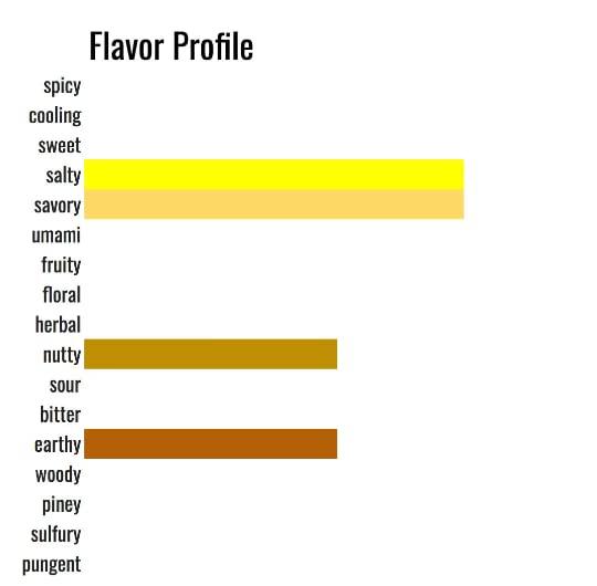 Pinch Spice Market Organic Everything Bagel Seasoning-Made with Organic Spices (4)