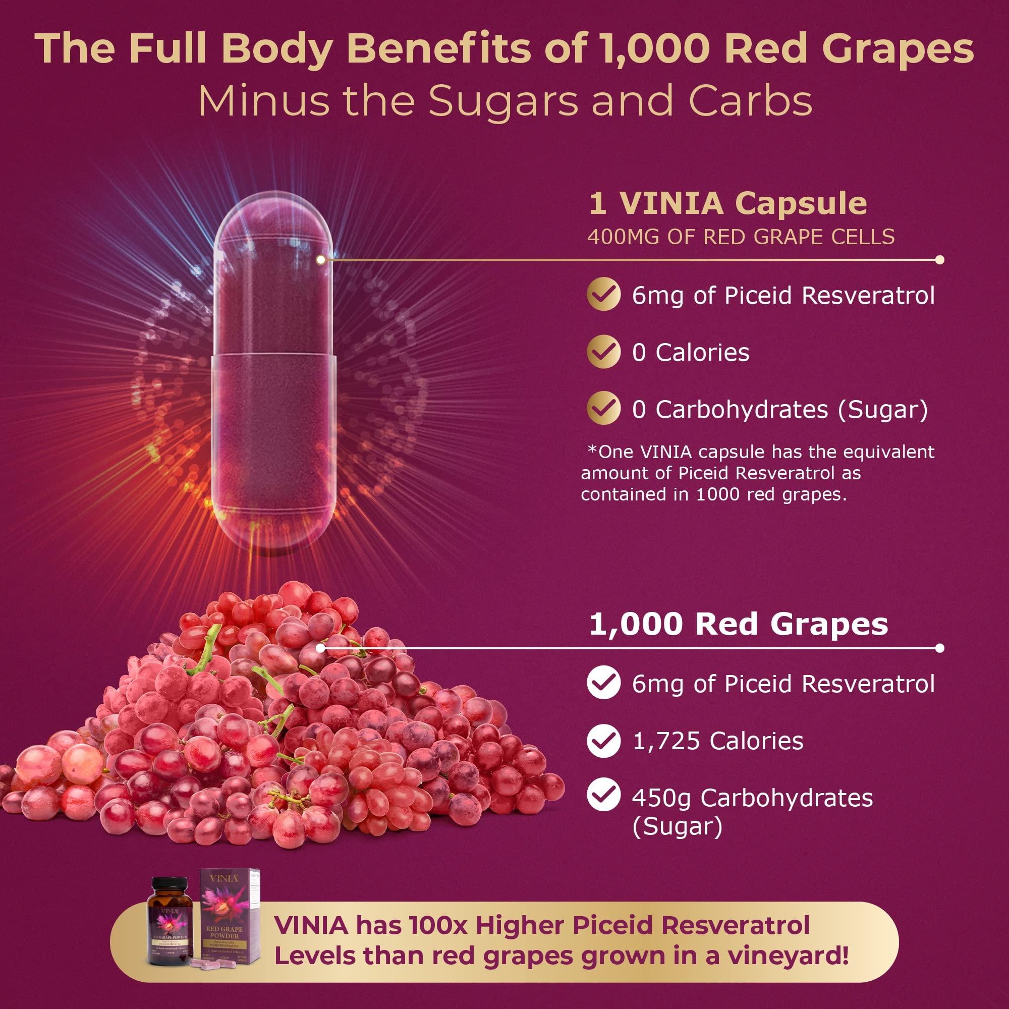 VINIA VINIA Blood Flow Supplement Super Bundle. 90 Day Supply for Best Results as Shown on Clinical Trials.