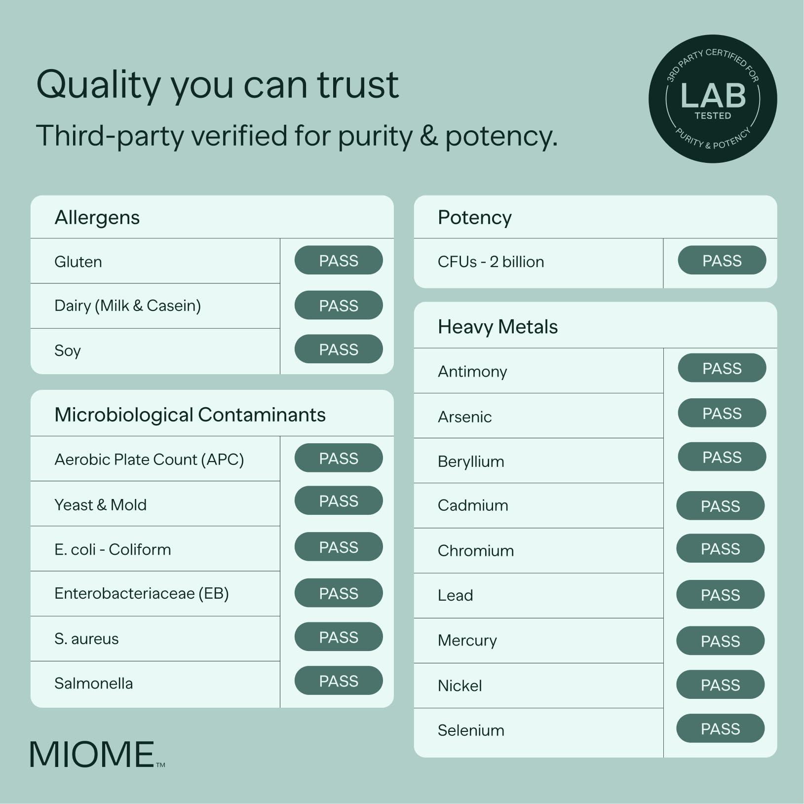 MIOME MIOME IB-ONE Probiotic - IBS Relief - Clinically Studied Bacillus Coagulans Unique is-2 Bowel Movement Supplement - Low FODMAP, Gluten Free & 3rd Party Verified - 30 Capsules