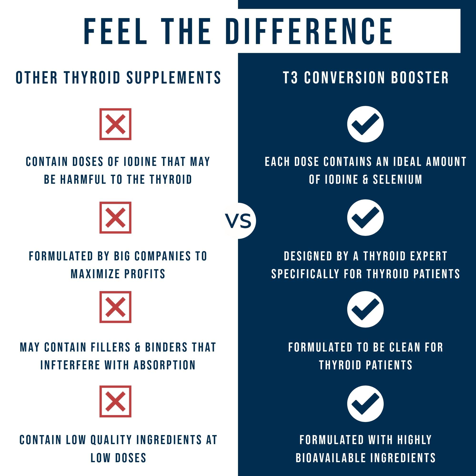 Dr. Westin Childs Dr. Westin Childs - T3 Conversion Booster - Thyroid Support for Women with Hypothyroidism & Hashimotos - Iodine, Ashwagandha, Guggul Extract, Selenium & Zinc Complex - 60 Servings