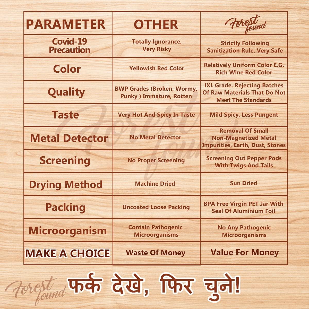 deal deal Kashmiri Red Chilli Powder | Lal Mirch |Pure and Ready to Use | 100% Authentic,Mild,Deep Red Color (1kg)