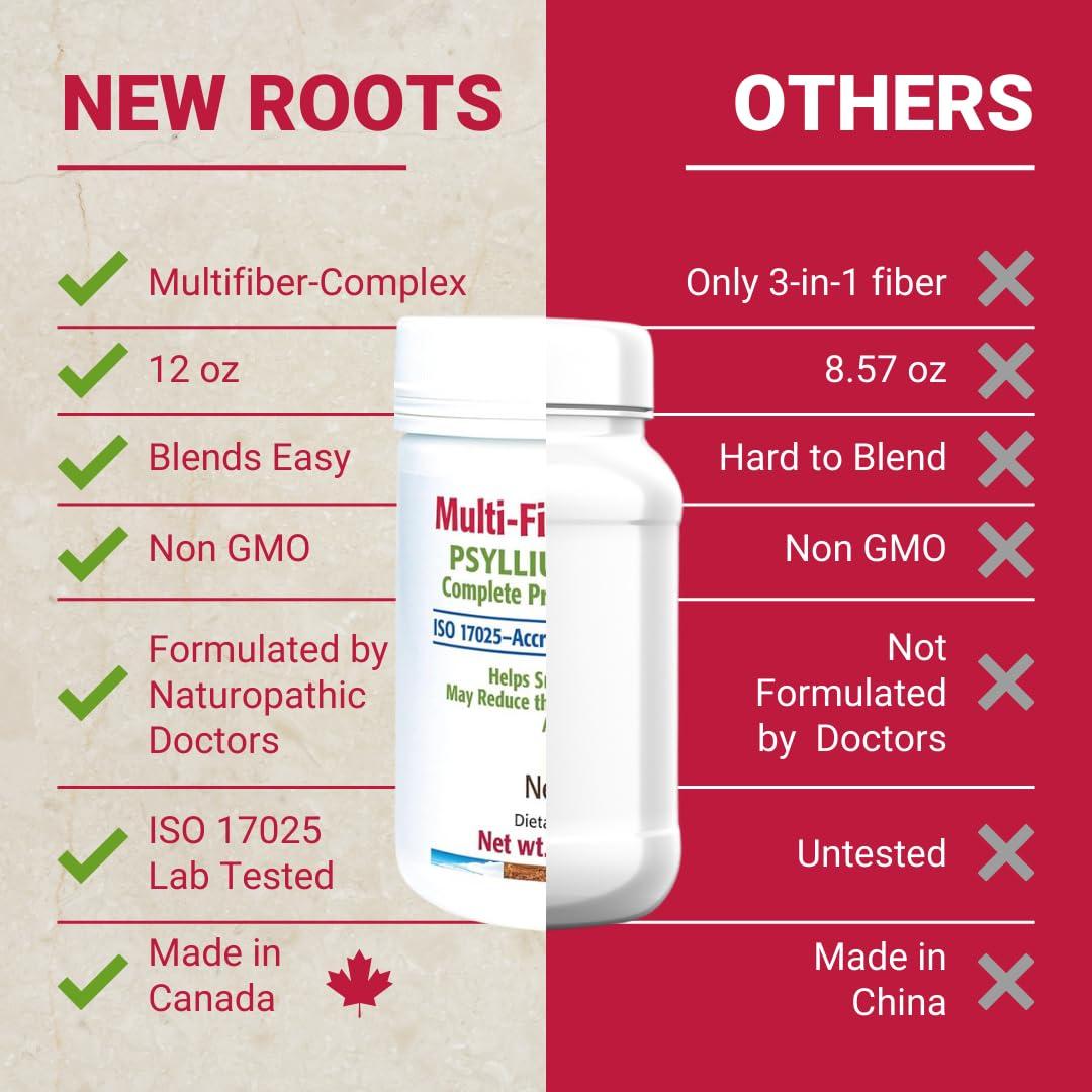 NEW ROOTS HERBAL New Roots | Prebiotic Fiber Powder with Psyllium Husk and Inulin (from Chicory Root)| Multi-Fiber Prebiotic Supplement Supports Gut and Digestive Health, Unflavored 12 oz (340 g)