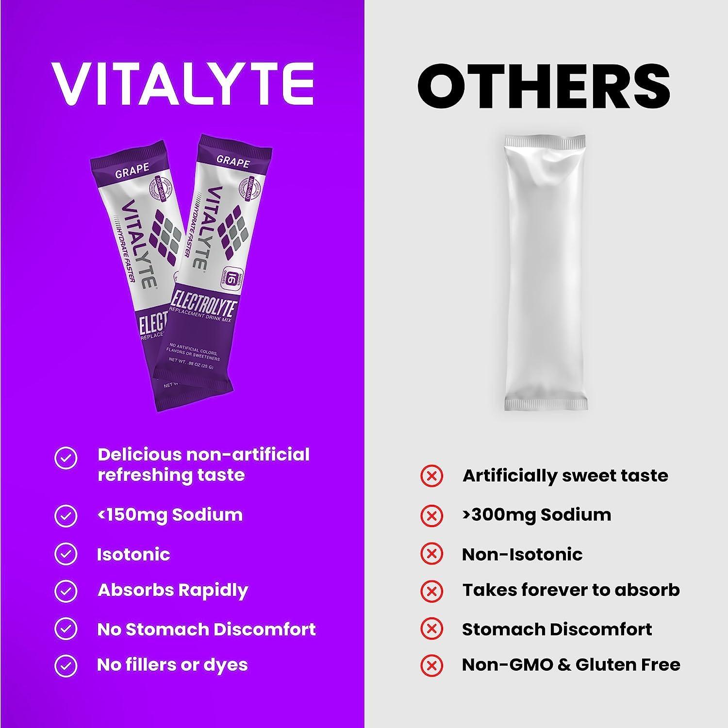 Vitalyte Vitalyte Electrolyte Powder Drink Mix, Isotonic Electrolyte Hydration Mix, Bulk Case Stick Pack (12 Pack, Grape)