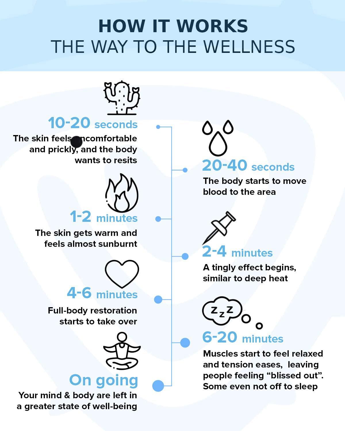 SoulShell Acupressure Mat and Pillow Set for Lower Back Pain Relief & Muscle Relaxation - Acupuncture Mattress + Spiky Ball Massage Set for Back, Neck & Sciatic Nerve Pain - Relieves Tension at Pressure Points