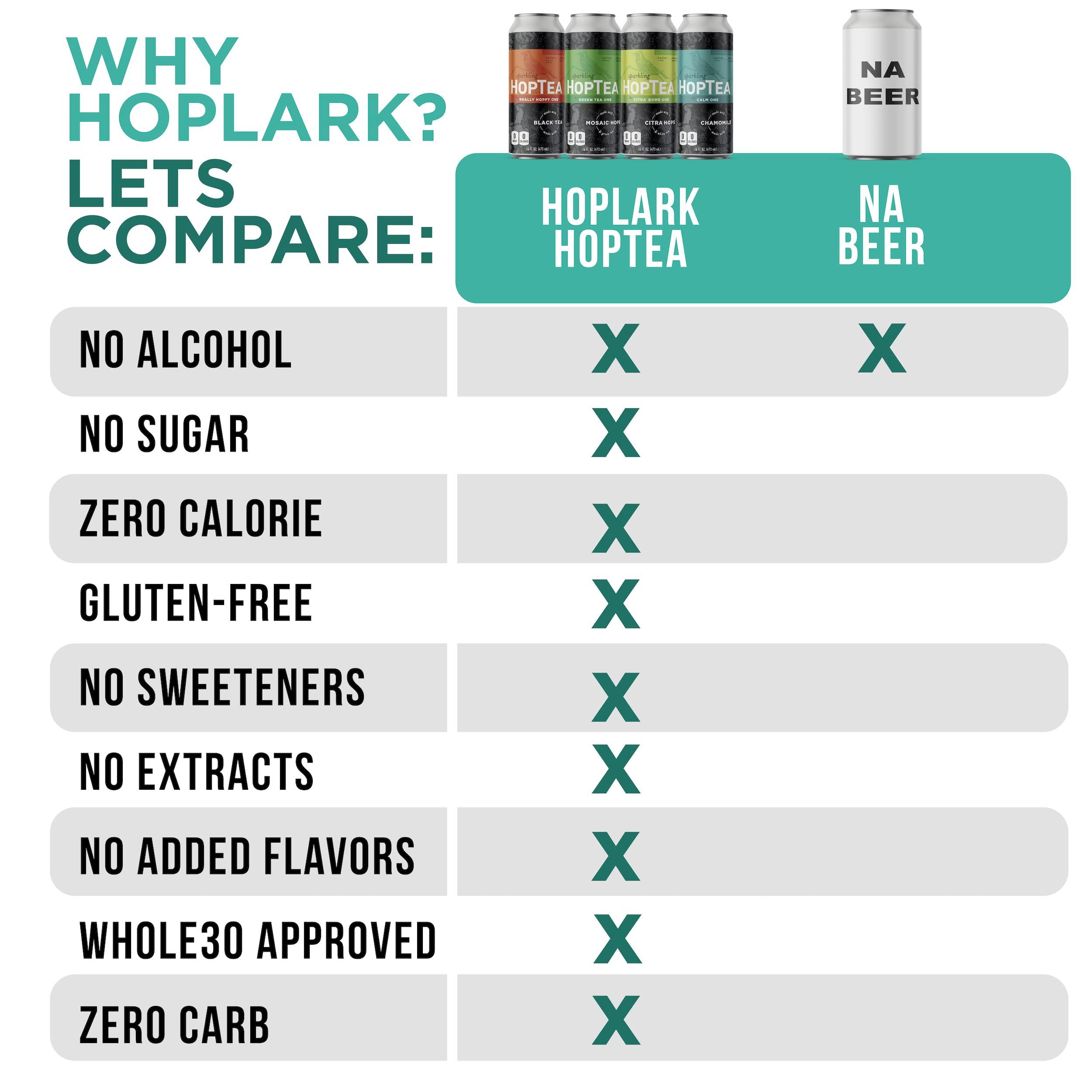 Hoplark HOPLARK Sparkling HopTea - The Green Tea One (12pk - 16oz Cans) - Craft Brewed NA Beer Alternative - Organic, Gluten-Free, Non GMO, Zero Calories, Sugar-Free, Natural Caffeine, Unsweetened
