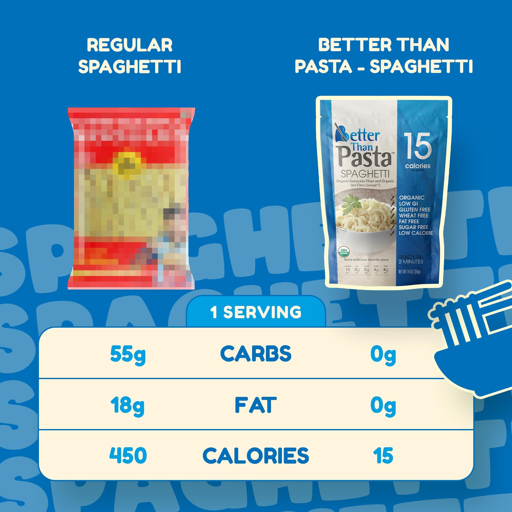 Better Than Noodles Better Than Pasta Spaghetti - Certified USDA Organic, Vegan, Gluten-Free, Non-GMO, Konjac, ZERO Net Carbs, Paleo, Keto and Diabetic Friendly, Shirataki, Fully Cooked, Low Calorie, 14 Ounces (6 Pack)