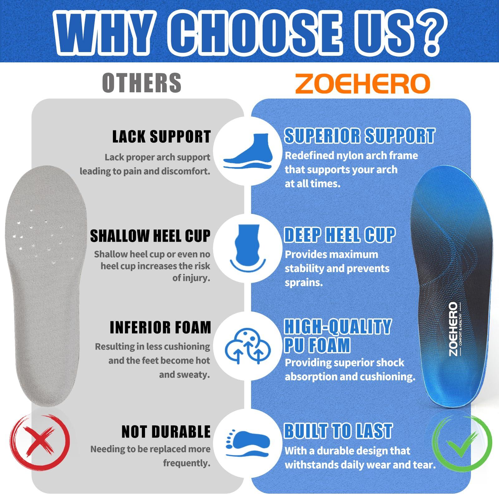 ZOEHERO Plantar Fasciitis Insoles for Men & Women,Heavy Duty Orthotic Inserts with Arch Support for Plantar Fasciitis Relief,Foot Pain Relief,Comfort Insoles for Standing All Day,Sprot,Hiking