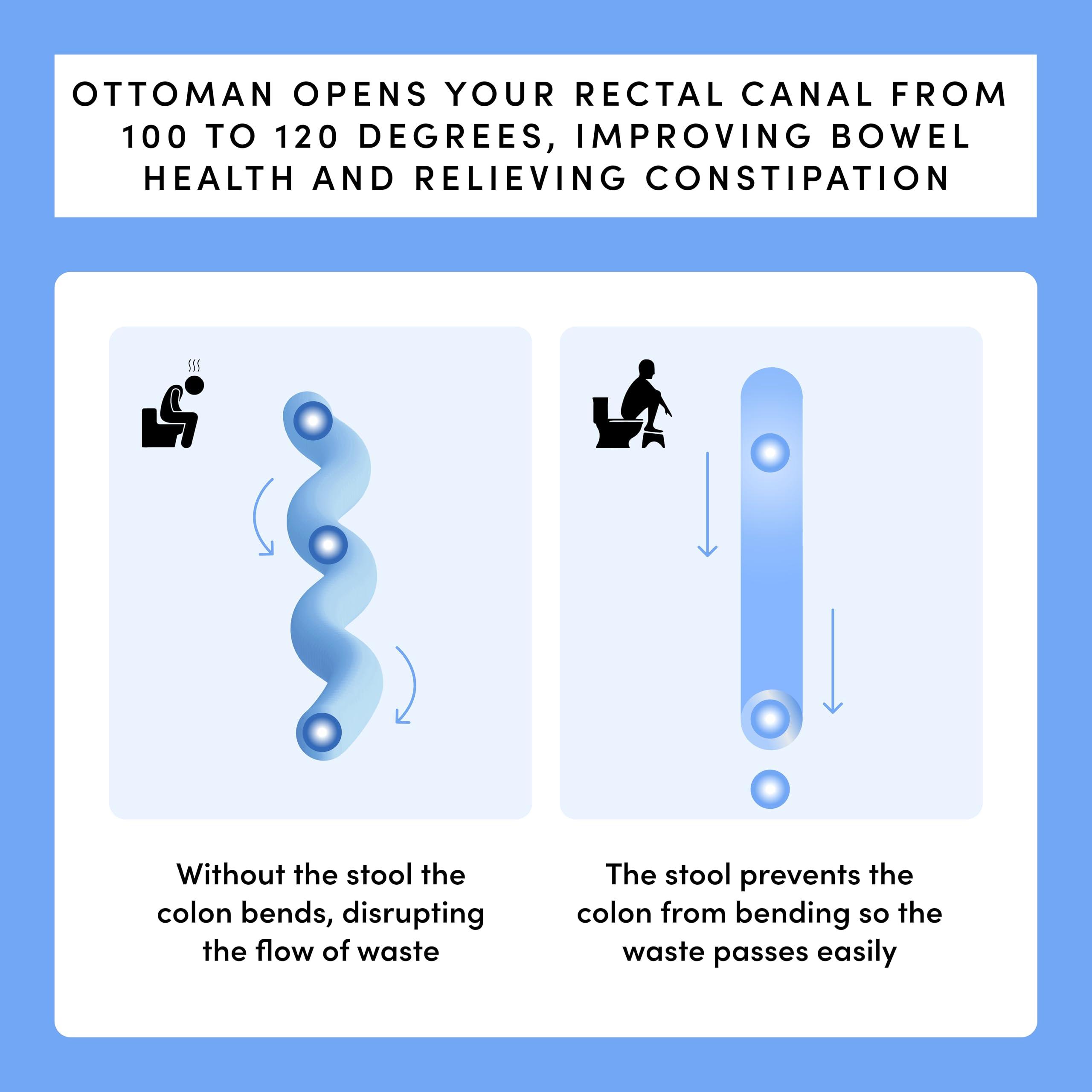 TUSHY TUSHY Ottoman: A Premium Toilet Stool for The Bathroom, Modern Sleek Design | Squatting Position Helps Improves Bowel Health & Relieves Constipation (Relaxed 7.5" White/Bamboo)