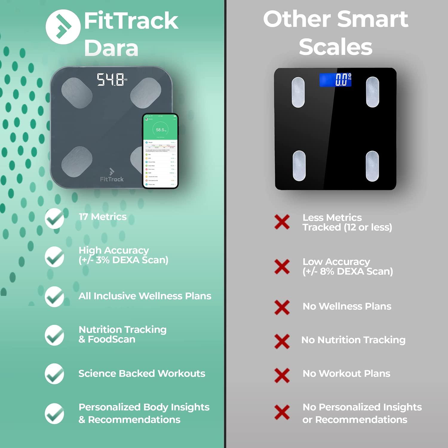 FitTrack FitTrack Dara Smart BMI Digital Scale - Measure Weight and Body Fat - Most Accurate Bluetooth Glass Bathroom Scale (Black)