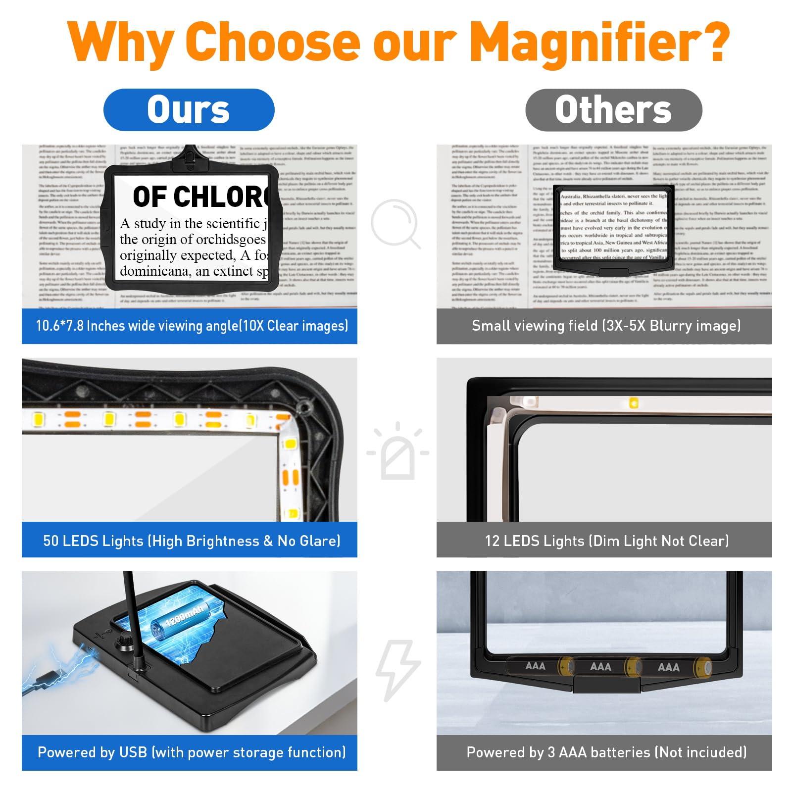 NUEYiO 10X Rechargeable Full Page Magnifier for Reading, NUEYiO 10.6*7.8\" Large Handheld Magnifying Glass with Light and Stand, 50 LED Lights & 3-IN-1 Gooseneck Magnifying Lamp for Seniors Close Work Craft