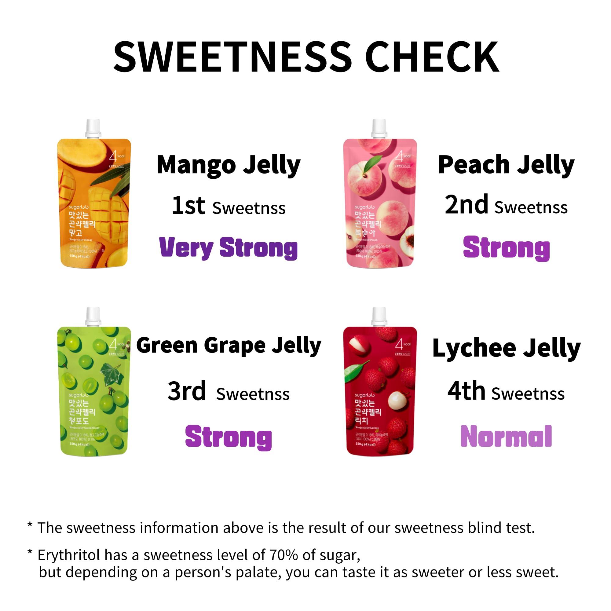 Sugarlolo Sugarlolo Konjac Sweet Green Grape Jelly Snack - 5.29 Oz (150g) | 10 Pack | Only 4 Calories per Pouch | Vegan Jello with Zero Sugar | Low Calorie Korean Snacks | Stocking Stuffers White Elephant Gift