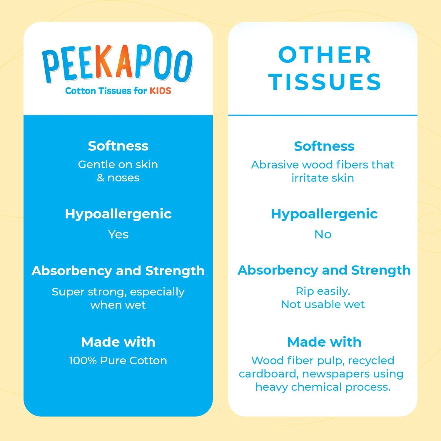 Peekapoo Peekapoo Cotton Tissues - Use Wet or Dry, Unscented, Hypoallergenic, Ultra Soft Tissues for Children, Suitable for Sensitive Skin, Strong & Absorbent, 480 Count