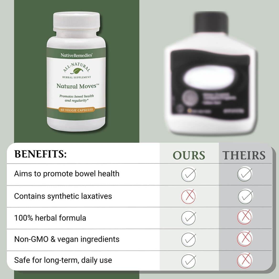 Native Remedies Native Remedies Natural Moves - All Natural Herbal Supplement Promotes Bowel Health and Regularity as Related to Constipation - 60 Veggie Caps