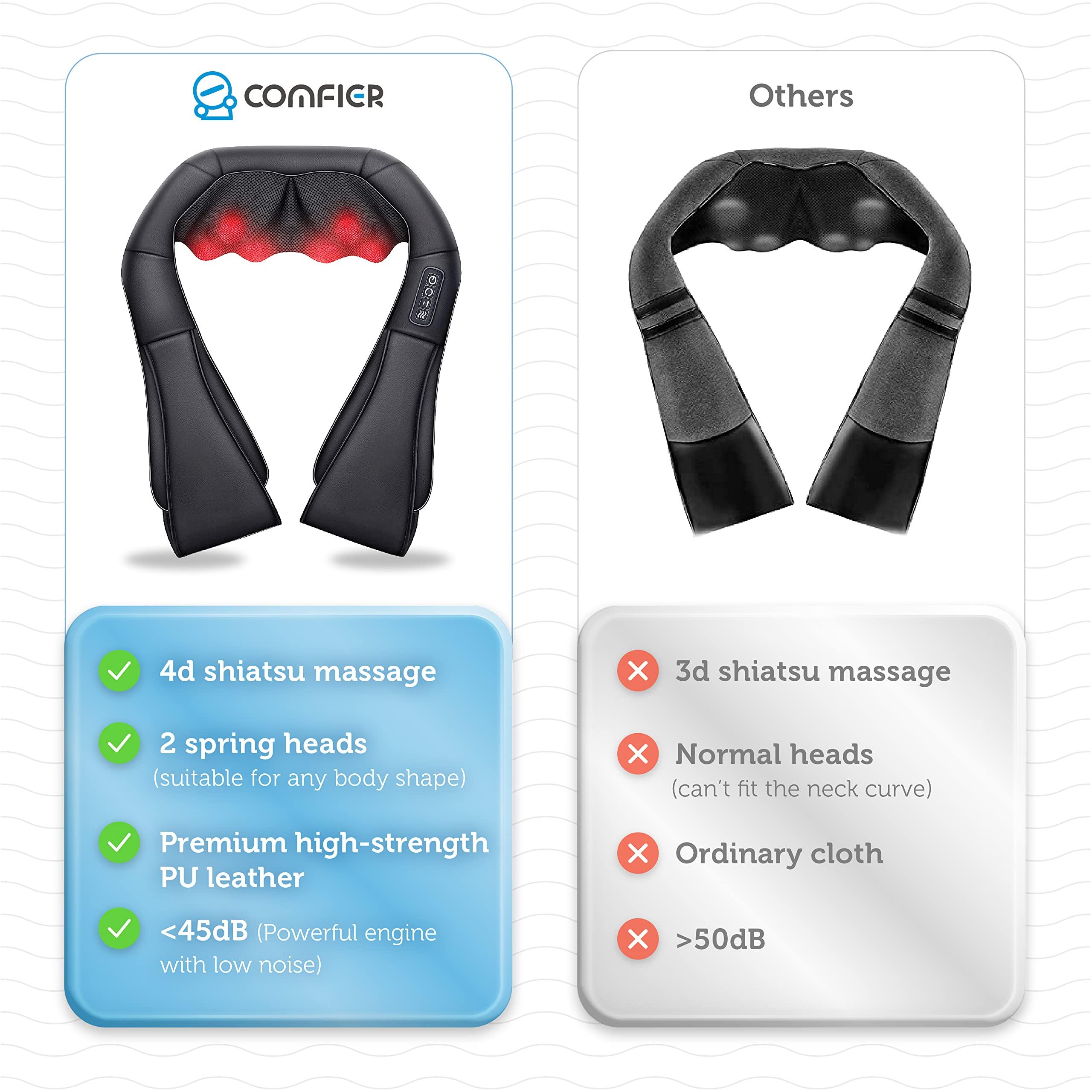 COMFIER COMFIER Shiatsu Neck Massager & Scalp Massager