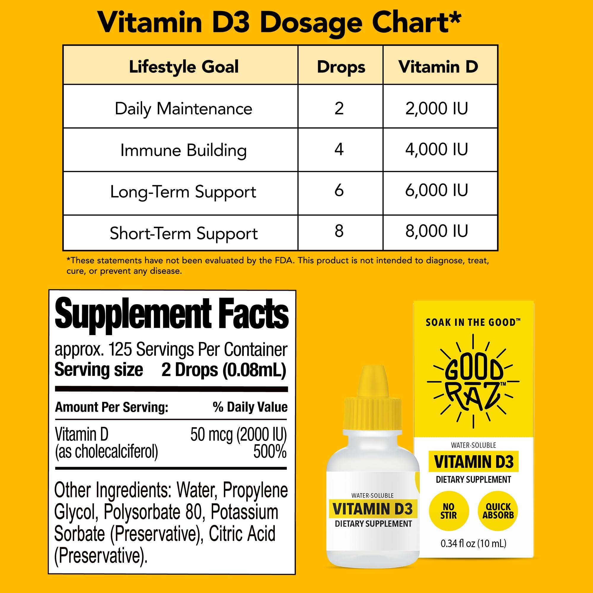 Good Raz Good Raz - Vitamin D Drops Adult - Water-Soluble Liquid D3 Drops - Potent Vitamin D Liquid Drops - No Stir, Non-GMO, Kosher - D3 Liquid to Add to Drink Or Food, Flavorless - 12-Month Supply (3)