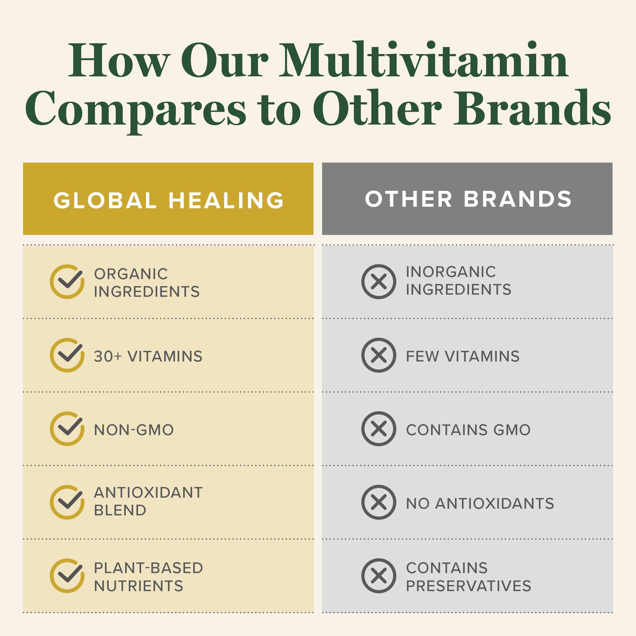 Global Healing Center Global Healing Center - USDA Organic Multivitamin for Women & Men - Vitamins Include A, C, D, & More for Your Overall Health & Wellness Needs - Complete Daily Multi Vitamin Nourishment (120 Capsules)