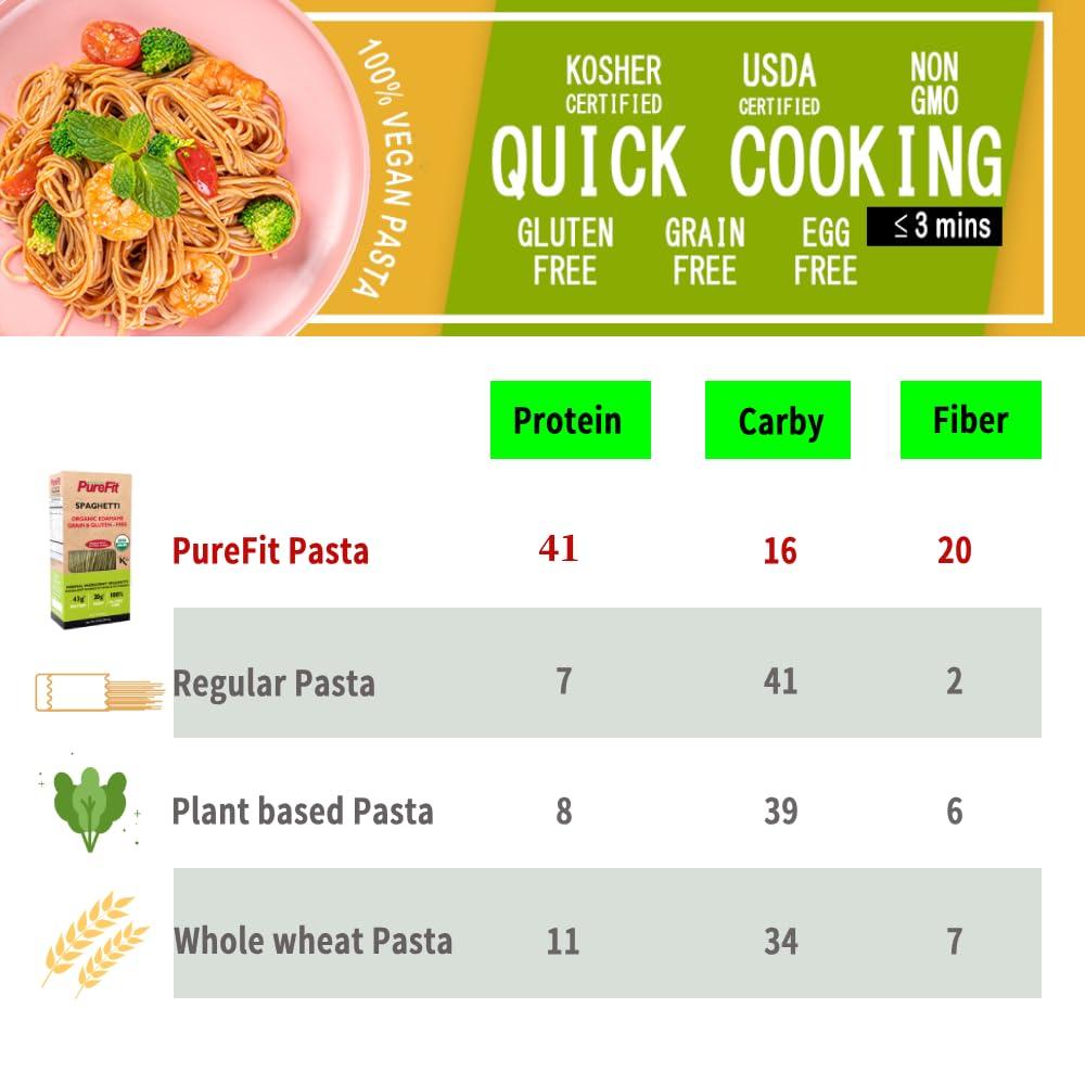 PureFit PureFit Organic Soy Bean Spaghetti PastaHigh Protein PastaLow Carb Keto Pasta, Gluten-Free, Vegan, Non-GMO, Kosher, Plant-Based Bean Noodles - 6 Pack(60 Oz/30 Servings)