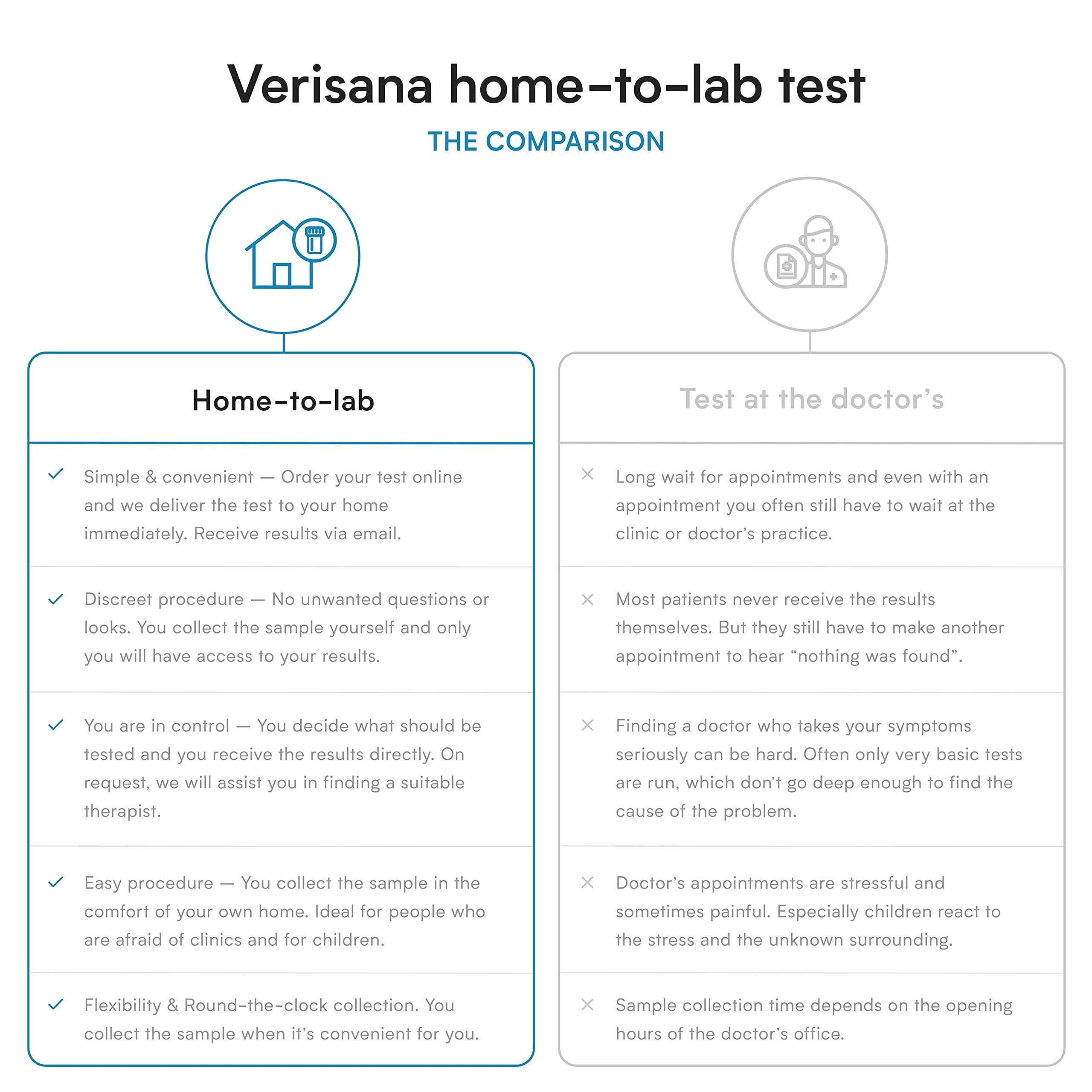 Verisana Indoor & Outdoor Allergy Test 48 Airborne Allergens Spores & Pollens Home-to-Lab Screening Ages 18+ Verisana