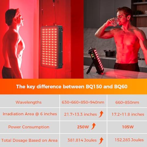 Bestqool Bestqool Red Light Therapy Device, 4 Wavelengths Full Body Near Infrared Light Therapy, Elite Grade Dual Chip 150 LEDs, High Power Output Red Light Panel for Anti-Aging, Pain Relief. 250W.